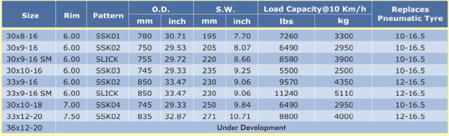 Skid Steer sizes banner